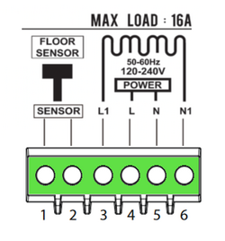 S-control aansluiting